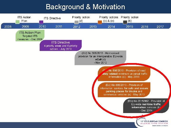 Background & Motivation Background & Motivation