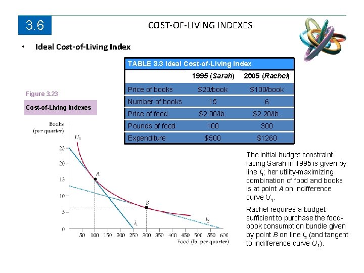 3. 6 • COST-OF-LIVING INDEXES Ideal Cost-of-Living Index TABLE 3. 3 Ideal Cost-of-Living Index