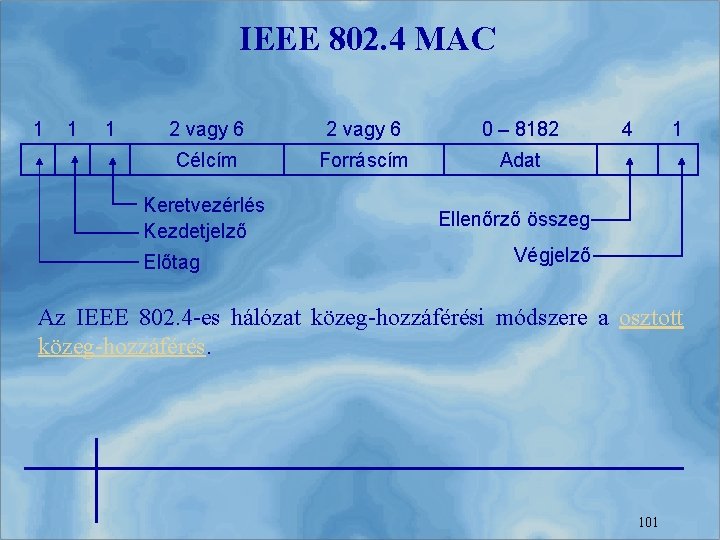 IEEE 802. 4 MAC 1 1 1 2 vagy 6 0 – 8182 Célcím