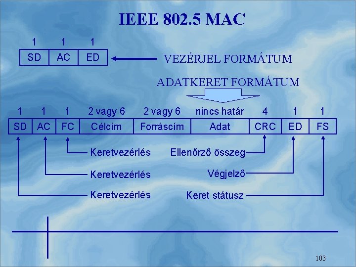 IEEE 802. 5 MAC 1 1 1 SD AC ED VEZÉRJEL FORMÁTUM ADATKERET FORMÁTUM
