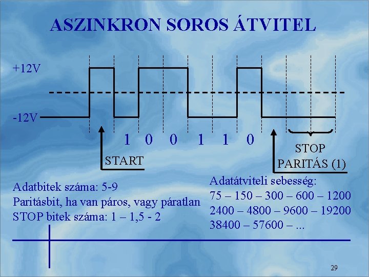 ASZINKRON SOROS ÁTVITEL +12 V -12 V 1 0 0 1 1 0 STOP