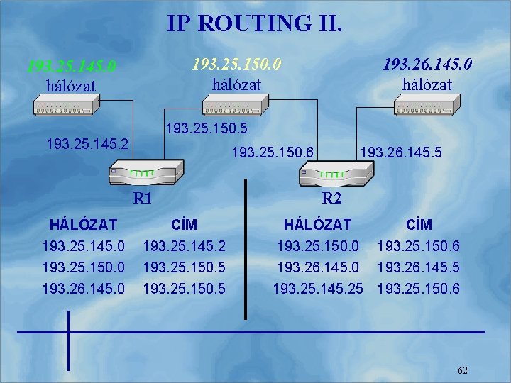 IP ROUTING II. 193. 25. 150. 0 hálózat 193. 25. 145. 0 hálózat 193.