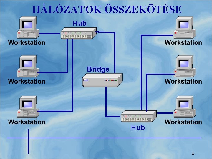 HÁLÓZATOK ÖSSZEKÖTÉSE Hub Bridge Hub 8 