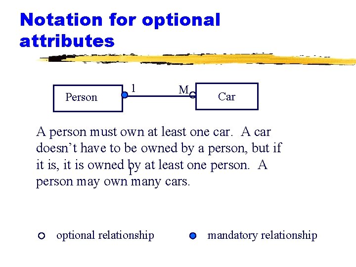 Notation for optional attributes Person 1 M Car A person must own at least