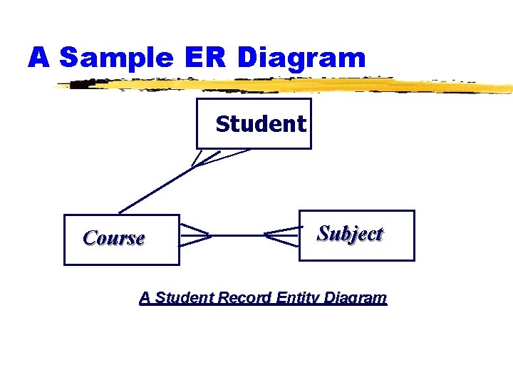 A Sample ER Diagram Student Course Subject A Student Record Entity Diagram 