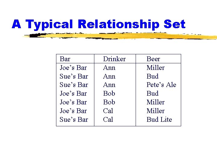 A Typical Relationship Set Bar Joe’s Bar Sue’s Bar Joe’s Bar Sue’s Bar Drinker