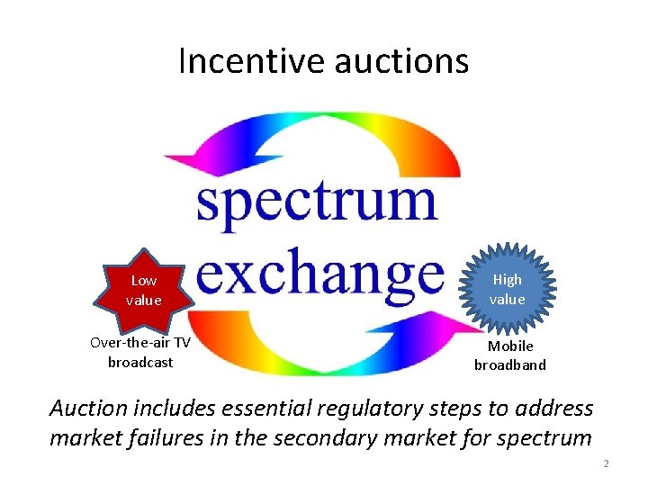 Incentive auctions Low value High value Over-the-air TV broadcast Mobile broadband Auction includes essential