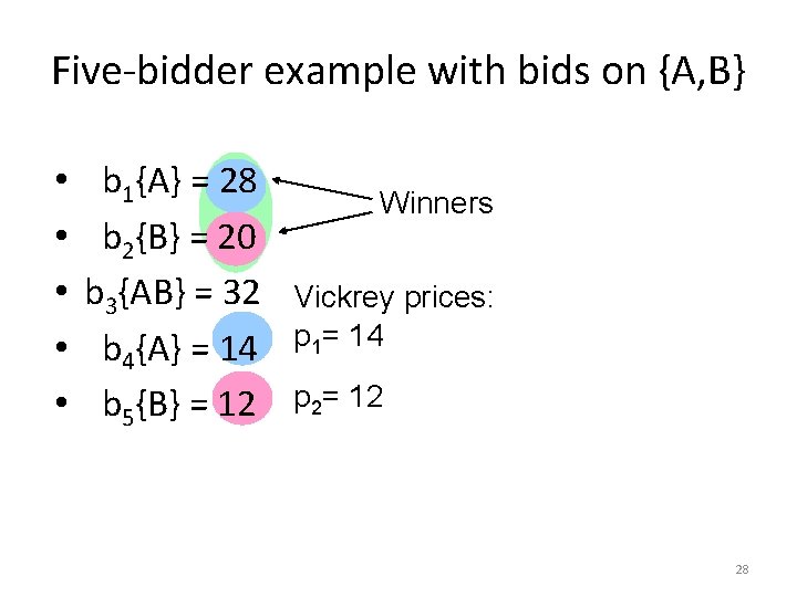 Five-bidder example with bids on {A, B} • • • b 1{A} = 28
