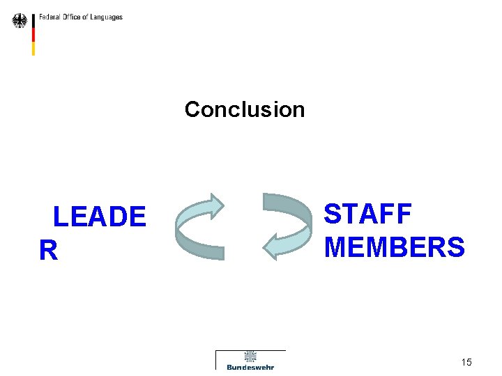 Conclusion LEADE R STAFF MEMBERS 15 