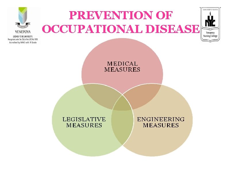 PREVENTION OF OCCUPATIONAL DISEASE 