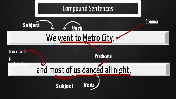 Compound Sentences Subject Comma Verb We went to Metro City, Predicate and most of