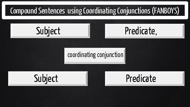 Compound Sentences using Coordinating Conjunctions (FANBOYS) Predicate, Subject coordinating conjunction Subject Predicate 