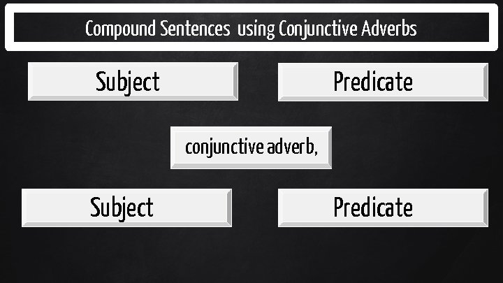 Compound Sentences using Conjunctive Adverbs Predicate Subject conjunctive adverb, Subject Predicate 