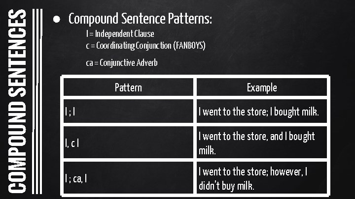 COMPOUND SENTENCES ● Compound Sentence Patterns: I = Independent Clause c = Coordinating Conjunction