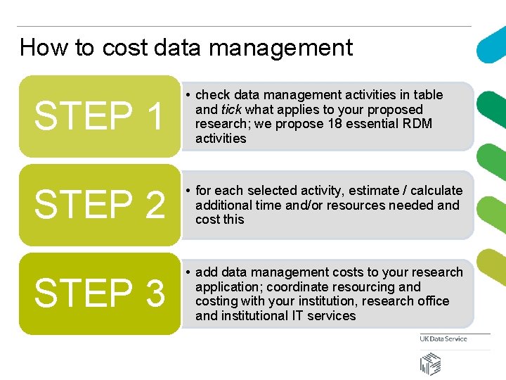 How to cost data management STEP 1 • check data management activities in table