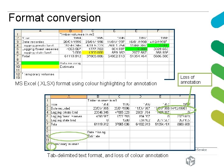 Format conversion MS Excel (. XLSX) format using colour highlighting for annotation Tab-delimited text