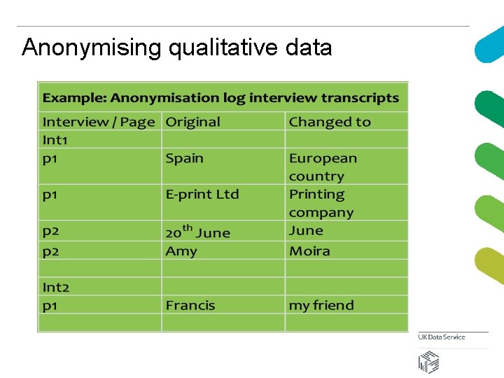 Anonymising qualitative data 