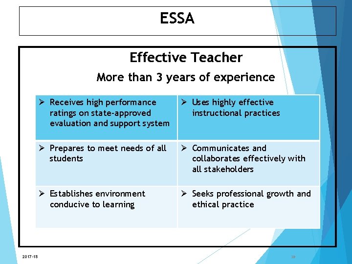 ESSA Effective Teacher More than 3 years of experience 2017 -18 Ø Receives high