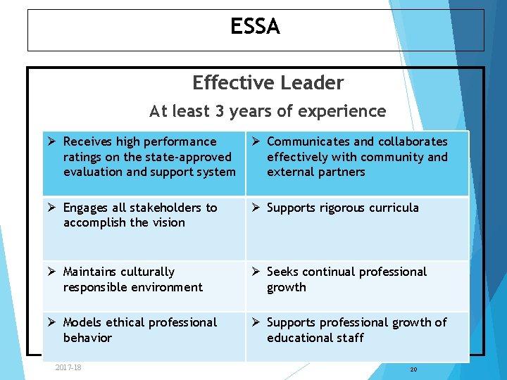 ESSA Effective Leader At least 3 years of experience Ø Receives high performance ratings