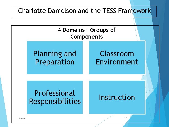 Charlotte Danielson and the TESS Framework 4 Domains – Groups of Components 2017 -18