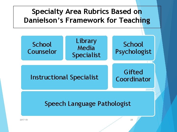Specialty Area Rubrics Based on Danielson’s Framework for Teaching School Counselor Library Media Specialist