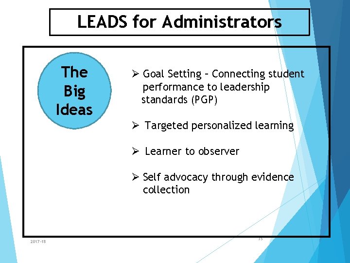 LEADS for Administrators The Big Ideas Ø Goal Setting – Connecting student performance to