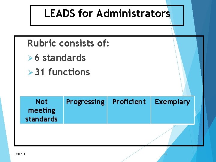 LEADS for Administrators Rubric consists of: Ø 6 standards Ø 31 functions Not Proficient