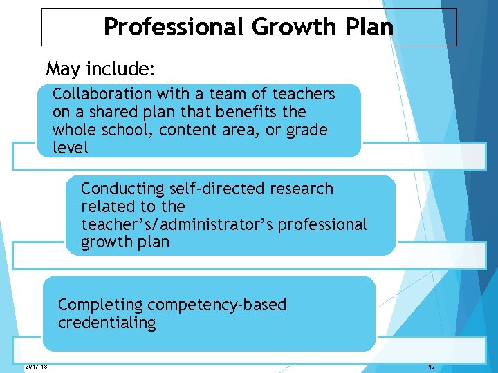 Professional Growth Plan May include: Collaboration with a team of teachers on a shared