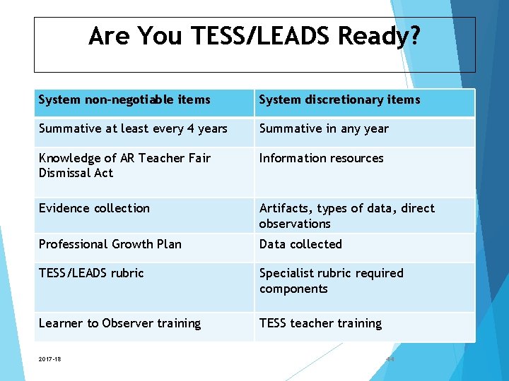 Are You TESS/LEADS Ready? System non-negotiable items System discretionary items Summative at least every