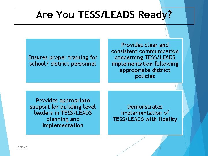 Are You TESS/LEADS Ready? 2017 -18 Ensures proper training for school/ district personnel Provides