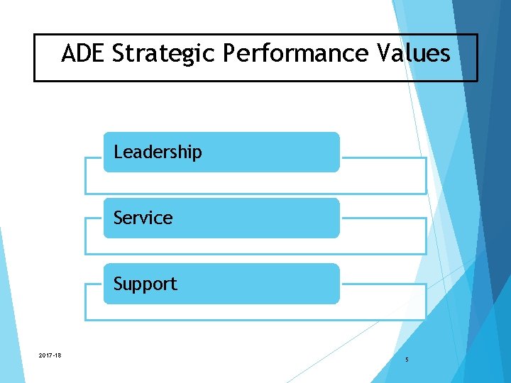ADE Strategic Performance Values Leadership Service Support 2017 -18 5 