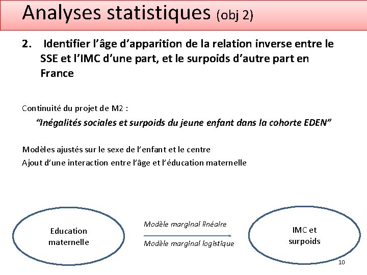 Analyses statistiques (obj 2) 2. Identifier l’âge d’apparition de la relation inverse entre le