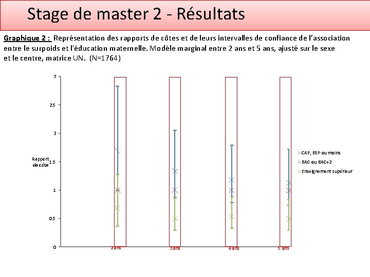 Stage de master 2 ‐ Résultats Graphique 2 : Représentation des rapports de côtes