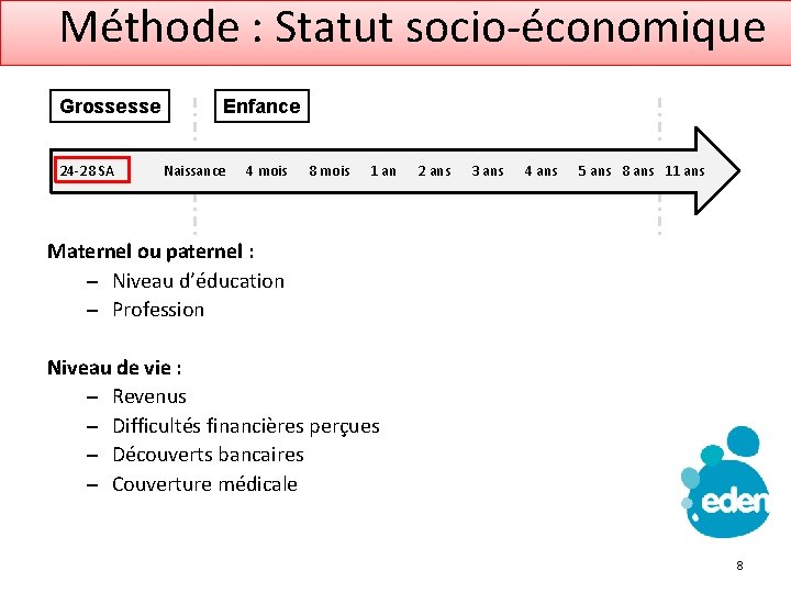 Méthode : Statut socio‐économique Grossesse 24‐ 28 SA Enfance Naissance 4 mois 8 mois