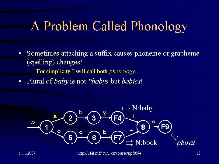 A Problem Called Phonology • Sometimes attaching a suffix causes phoneme or grapheme (spelling)