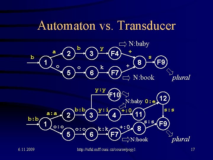 Automaton vs. Transducer b a 1 2 o 5 b o 3 6 y