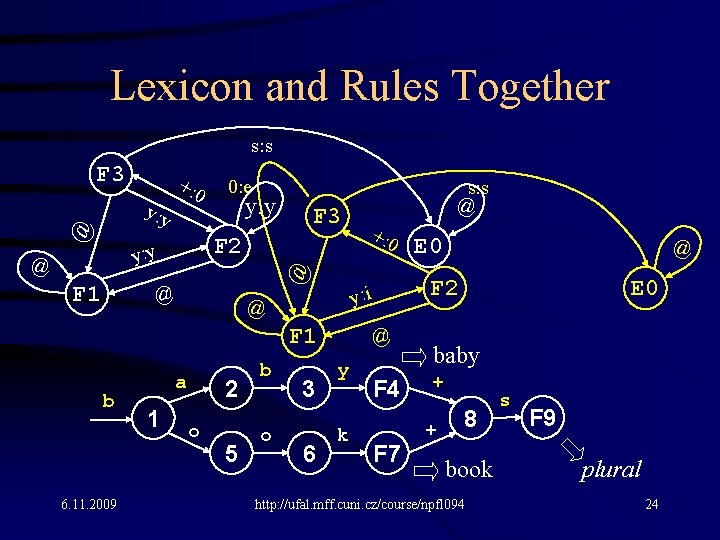 Lexicon and Rules Together s: s F 3 @ y: y +: 0 F