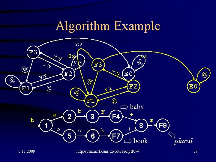 Algorithm Example s: s F 3 @ y: y +: 0 F 3 @