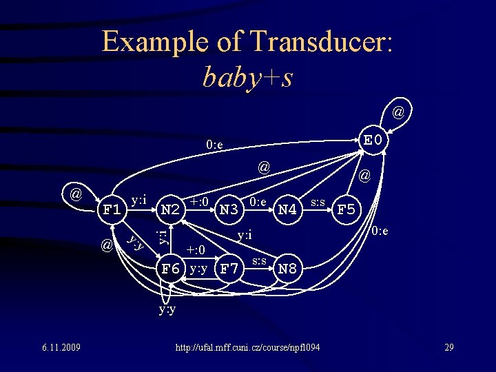 Example of Transducer: baby+s @ E 0 0: e @ F 1 @ y: