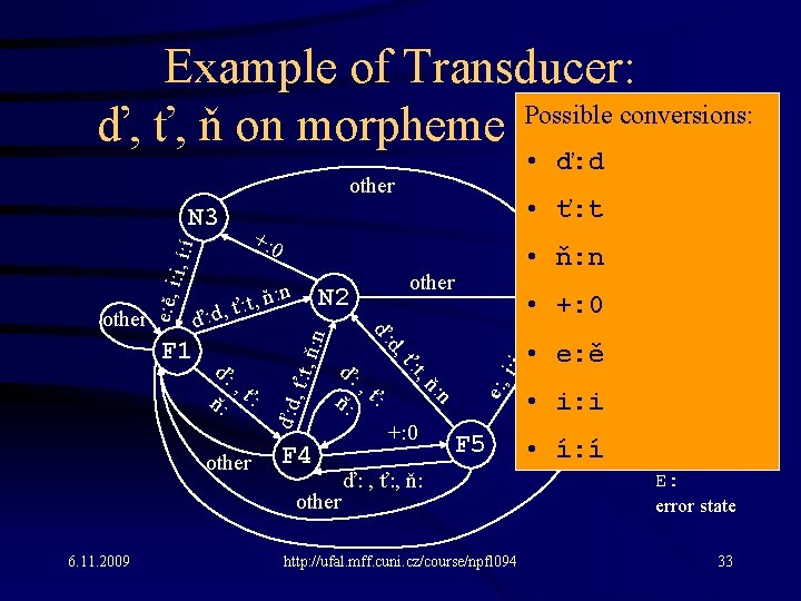 Example of Transducer: Possible conversions: ď, ť, ň on morpheme boundary • ď: d