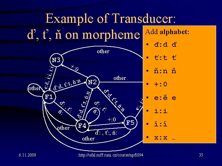 Example of Transducer: Add alphabet: ď, ť, ň on morpheme boundary • ď: d