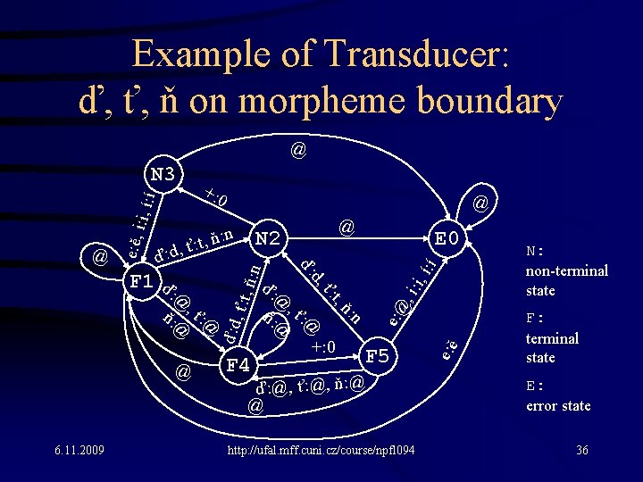 Example of Transducer: ď, ť, ň on morpheme boundary @ +: 0 @ :