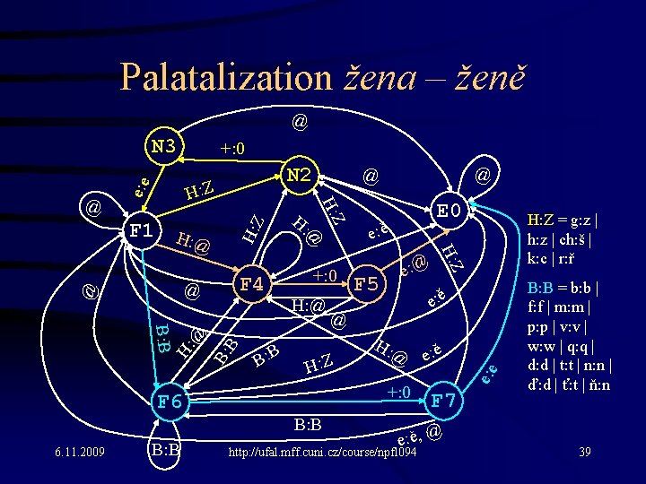 Palatalization žena – ženě @ N 3 N 2 F 4 B B: H: