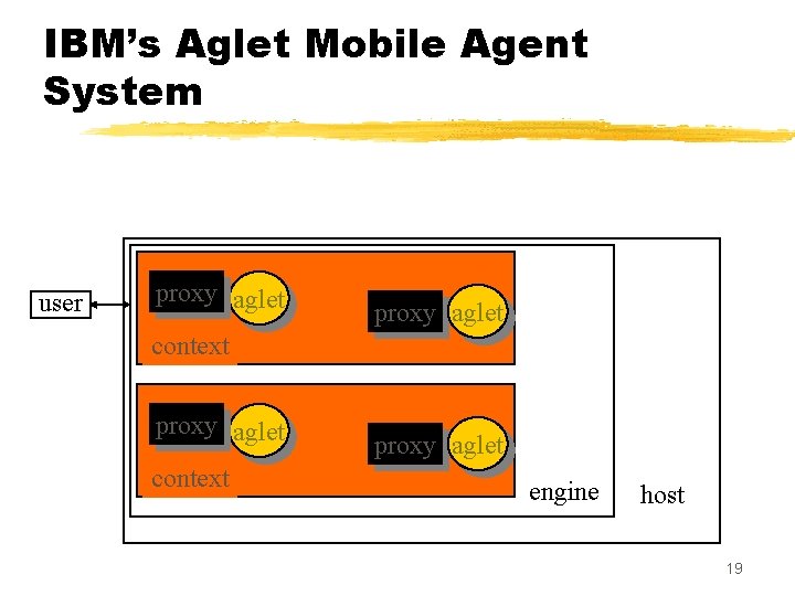 IBM’s Aglet Mobile Agent System user proxy aglet context proxy aglet engine host 19