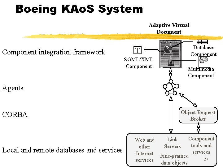 Boeing KAo. S System Adaptive Virtual Document Component integration framework Database Component T SGML/XML