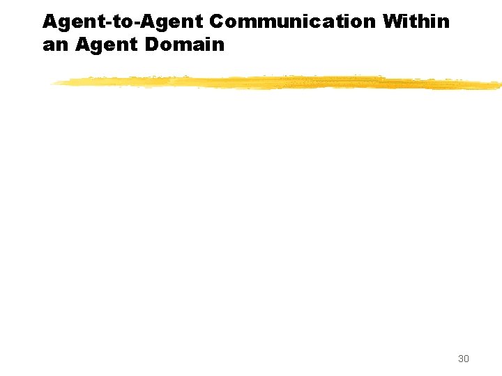 Agent-to-Agent Communication Within an Agent Domain 30 