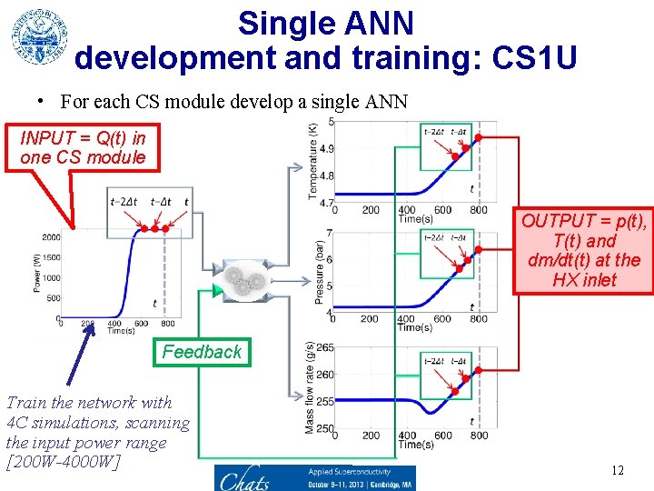 Single ANN development and training: CS 1 U • For each CS module develop