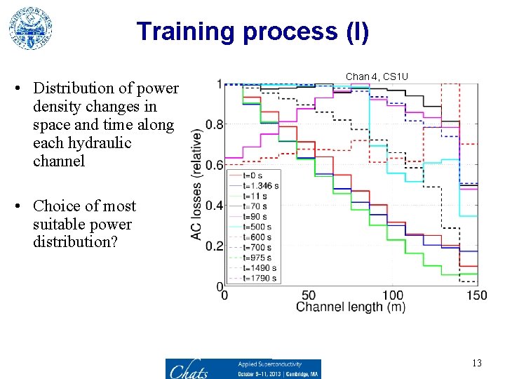 Training process (I) • Distribution of power density changes in space and time along