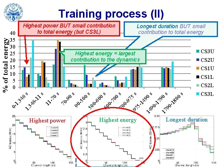 CS 3 U CS 2 U CS 1 L Highest power Highest energy s