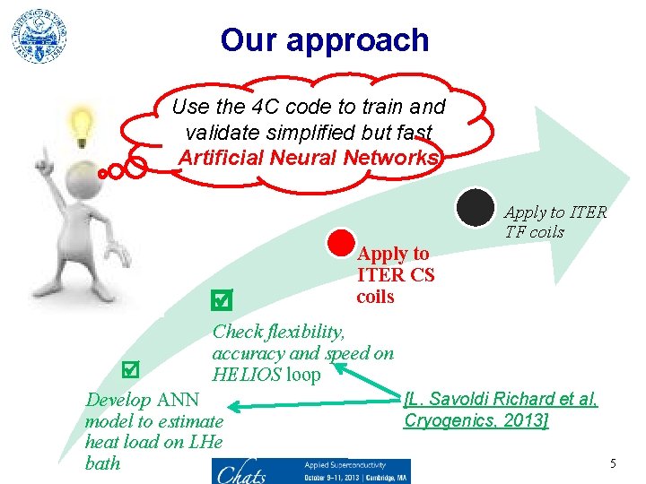 Our approach Use the 4 C code to train and validate simplified but fast